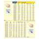 Sichuan wood blade wood tool sensitive wood rounded corner trimming bearing convex arc head tungsten steel milling 1278
