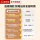 Submarine Mildew Resistant Glass Glue Waterproof Mildew Resistant Kitchen and Bathroom Special Sealant Glue Strong Glue Transparent Toilet Edge Sealing Nail-Free Glue [12x Mildew Resistant - Antibacterial and Yellow Resistant] Upgraded Transparent 310ML