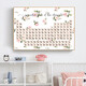 Fufu sticks chemical elements periodic table living room decoration painting black and white industrial style office study mural student bedroom hanging painting E style 80*12035mm thick black frame PS simple exterior