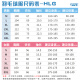 尚帛锦羽毛球服套装男女速干透气短袖球衣气排球运动服比赛训练队服定制 G719浅蓝色 XL 码女款 165-170cm 110-120斤