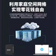 Yitu smart cloud box PCDN film and television network digital set-top box three-net home high-definition universal 4K smart TV box edge computing cloud box smart traffic box 2+128G plug-in version