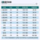 智宙儿童足球服套装男女童定制秋冬四件套小学生比赛训练队服 YL-9215荧光绿(四件套) 儿童20码(100-120cm40-60斤)