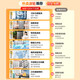 美的(Midea) MB120V733E波轮洗衣机12KG公斤全自动家用租房大容量免清洗除菌螨尾货机