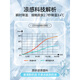 IEF/爱依服女士内衣文胸2025夏季新款简约超薄冰肌山茶花透气内衣 深肤色 L