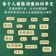 【京东快递】科举1300年（中国读书人的阶层跃迁之路，读懂中国历史，无法绕开的科举1300年。比通俗更，比更通俗，赠“甲名 科举1300年