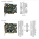 NI PCI-6221 Multifunktionales Geräte-E/A-Geräte-Datenerfassungskartenmessung 779066-01