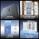 Meiling national subsidy 510/511/503S active sterilization dual-cycle zero-embedded refrigerator cross four-door multi-door ultra-thin embedded bottom heat dissipation first-class energy efficiency air-cooled frost-free worry-free embedded 510Pro active odor purification | gray