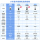
Xiaomi (MI) outdoor camera 4C 5-megapixel home monitor 360-degree no dead angle with night vision panoramic full color night vision outdoor surveillance camera [5 million new product] Xiaomi outdoor camera 4C+128G