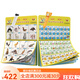 Aufklärung der anderen Kinder früh Bildung Aussprache Audio Bild von 0-3 Jahren Pinyin Wandaufkleber Knowledge Card Toys