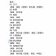 中国琵琶 海青拿天鹅 林石城 高虹 演奏 HQ2CD 高音质HQCD 发烧碟 CD 唱片