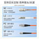 SK-LINK 光纤跳线 ST-SC千兆多模双芯SC-ST光纤线OM2机房UPC尾纤50/125um低烟无卤1米 SK-TX1GMM-2STSC1M