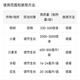 Guoguang Jinmeirui 30% polyazolium dwarf plant peach tree shoot control wheat rice peanut wheat winter control and regulation 1000g