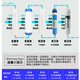 
Drill core universal Meida MDRO-CX/R718 series Meida water purifier universal filter PP UDF RO membrane household five-stage filter Medium Meida 718 series five-stage full set