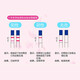 Yuting Early pregnancy, rapid pregnancy test, pregnancy test paper, 10 packs (new and old packaging randomly)
