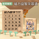 Xinyu Digital Huarong Road Super Magnetic Sliding Puzzle Nine Nine Grid Edition Magnétique Mathématiques Élèves de l'école primaire pour enfants Toys Digital Huarong Road Magnetic Edition 4e niveau