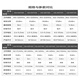 Boyouda lora wireless module 433M serial port long-distance transceiver SX1278 chip radio frequency transmission communication ultra-low power consumption E32-433T33S