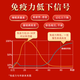 
[Recommended by Aoya TV] Baiyang Ganoderma lucidum spore oil soft capsules broken wall Ganoderma lucidum spore powder extract 60 capsules/bottle for visiting the disease gift for middle-aged and elderly people, 360 capsules/5 for 1 [half-year amount to consolidate immunity]