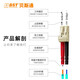 Bestone 10 Gigabit multimode fiber jumper LC-LC dual core telecommunications grade 50/125LSZH external cable pigtail OM3-LC-LC (multi-mode dual core) 5 meters
