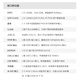 ALINX 黑金 FPGA 开发板 Xilinx Artix7 XC7A35T HDMI输入输出 AX7035B AN706套餐