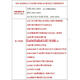 25 Chongqing Université normale 828 Questions de base en mathématiques et réponses Résumé des connaissances 333 Questions réelles et supports de réponses 828 Questions réelles et supports de réponse