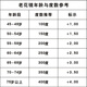 明业小巧折叠老花镜男女便携时尚超轻高清树脂老花眼镜老人远视老光镜 736折叠款 300度(建议65-69岁)