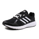 Adidas ADIDAS 2017 Fall Men's Duramo 8m Running Shoes BA8078 Size 44