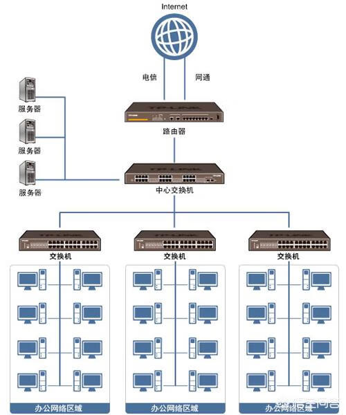 怎么建立局域网