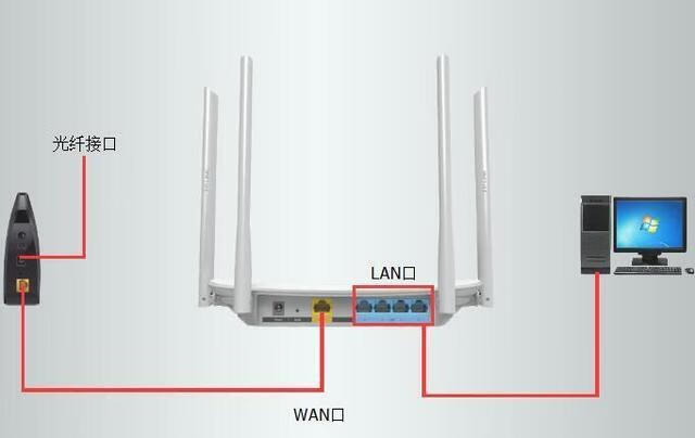 不用电脑,只用wifi怎么连接路由器器和光猫