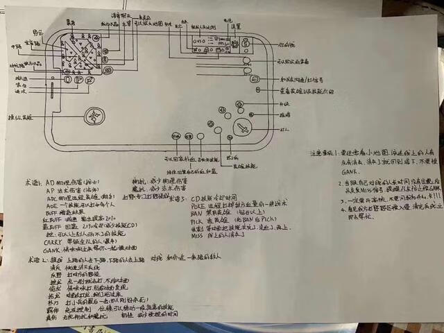 王者荣耀怎么玩