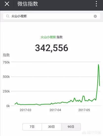 火山小视频怎么赚钱