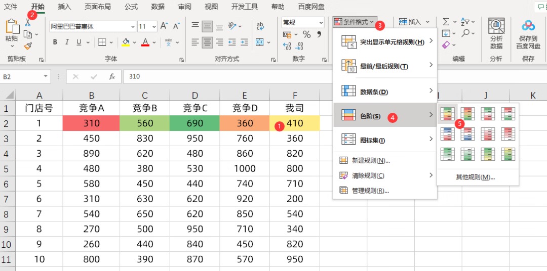 excel表格制作快速入门（1分钟做出老板满意的可视化表格）