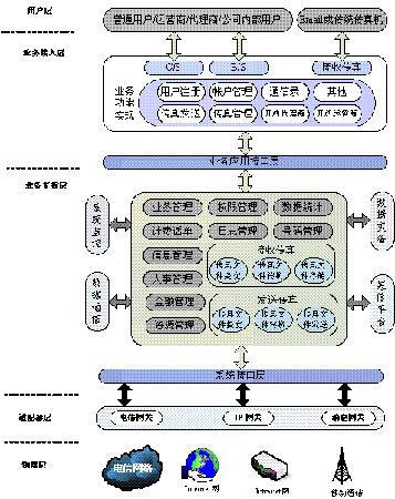 网速慢怎么解决