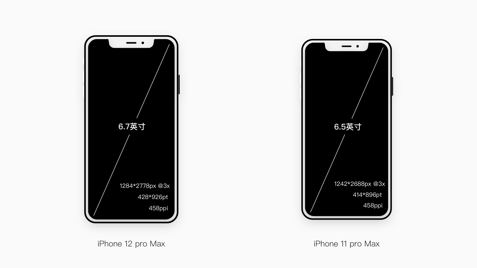 Jelly Iphone 12 来了 设计稿该如何适配 Jelly Iphone 12 来了 设计稿该如何适配
