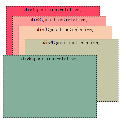 z-index