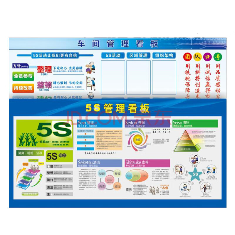 旺月嵐山公司5s管理看板企業工廠宣傳畫安全生產現場車間宣傳欄展板牆