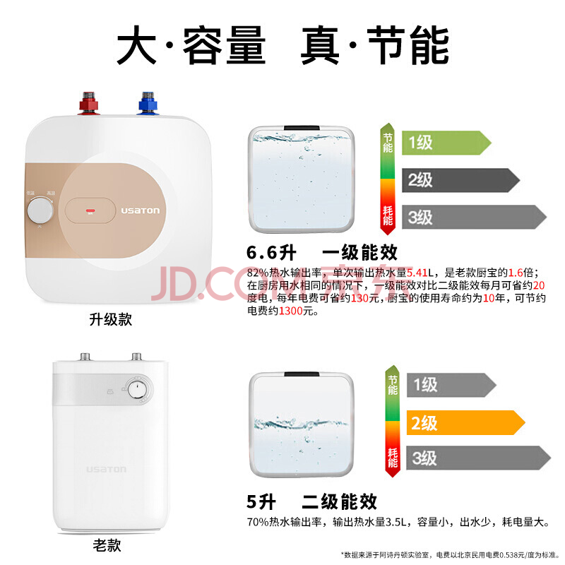 阿诗丹顿 Usaton 一级能效6 6升小厨宝速热式厨房储水式电热水器kx66 6j15s 上出水 爱稳赢商城