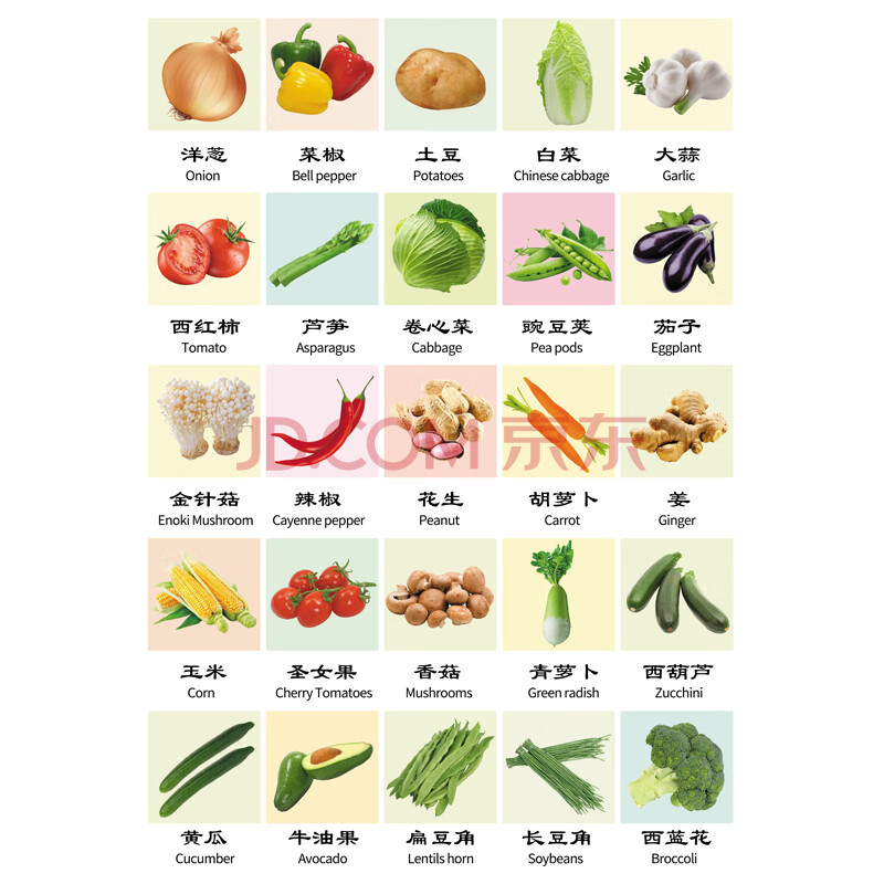 拼音字母表挂图声母韵母加法减法乘法认读拼读海报墙贴 看图识蔬菜 1