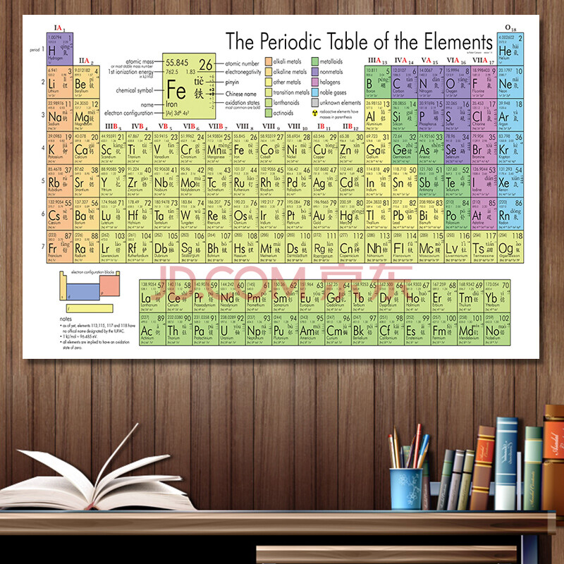 2020新版初中化學元素週期表牆貼紙掛圖實物118位中英文化學元素 化學
