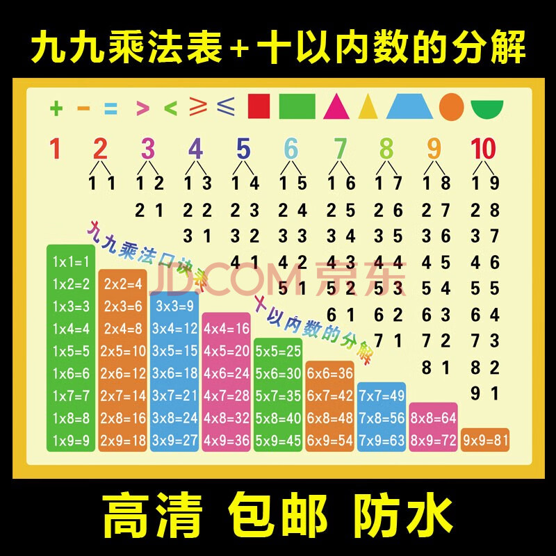 小學生數學公式大全常用單位換算表二年級加減法口訣掛圖學習牆宿巢