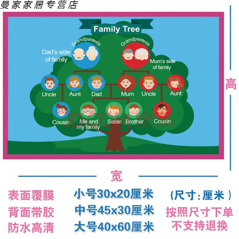 safebet 英语思维导图海报英语启蒙教具教室装饰贴纸英文墙贴单词贴图