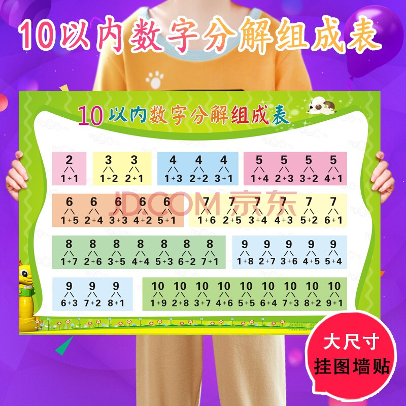 牆貼20以內10以內加法減法口訣表進位退位掛圖 10以內數字分解與組成