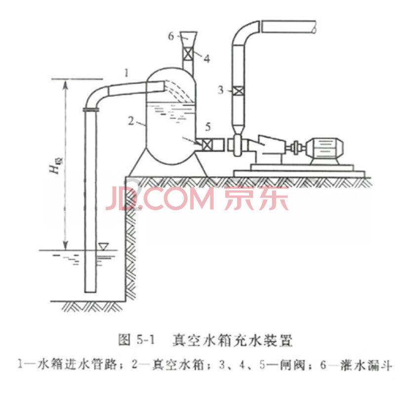 (malecrane)真空引水罐工業虹吸罐不鏽鋼引水罐中心筒補水罐消防水泵