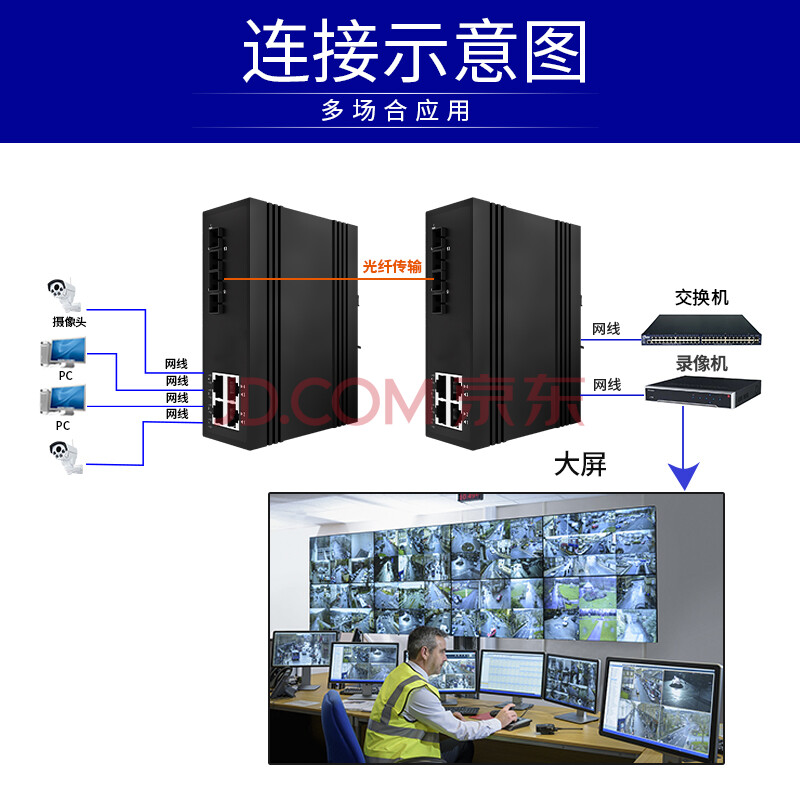 級光纖收發器 單多模sc fc st以太網交換機串聯網絡光端機冗餘雙電