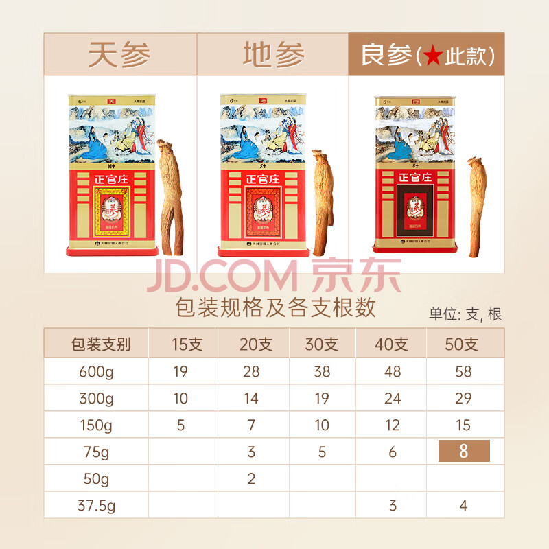 新品未開封 正官庄 高麗人参 紅参根 6年根 良参 30支 600g hodajzdravo.ba