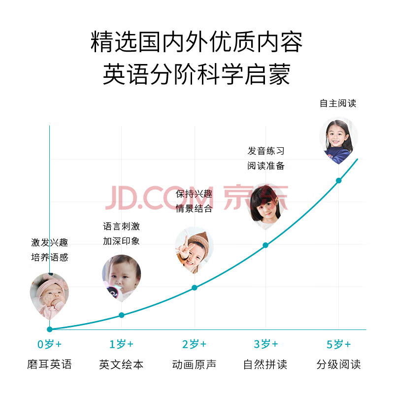 华为智选火火兔早教机0 3岁学习机智能机器人宝宝故事机儿童益智玩具16g内存可下载 爱稳赢商城