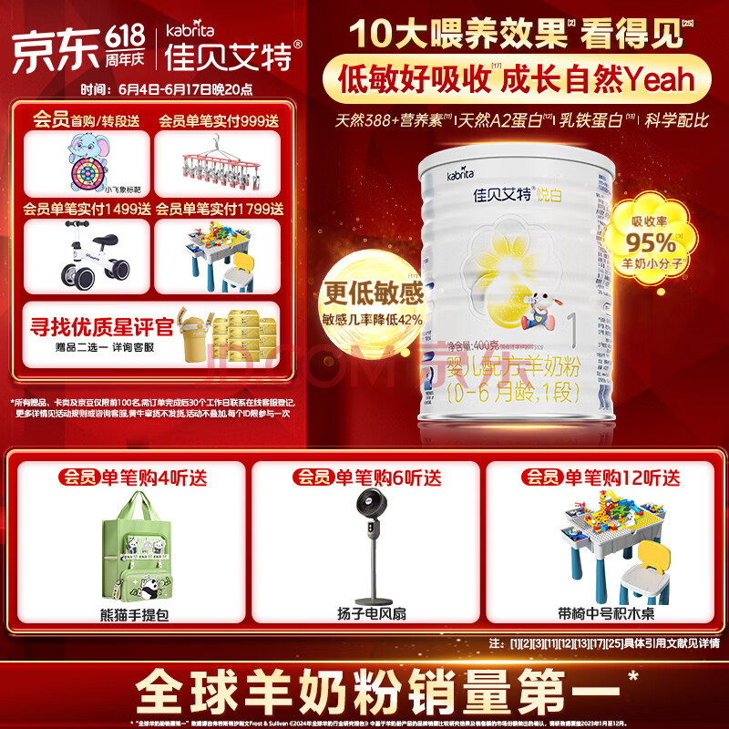 ѱ/kabrita ð1Ӥ䷽̷ 400g 1129.6Ԫ