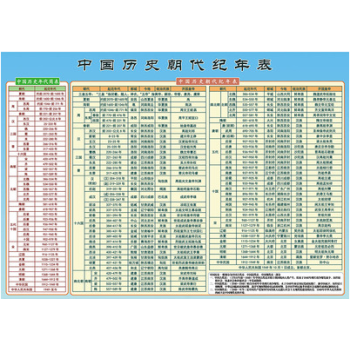 中国朝代与西方时间图图片