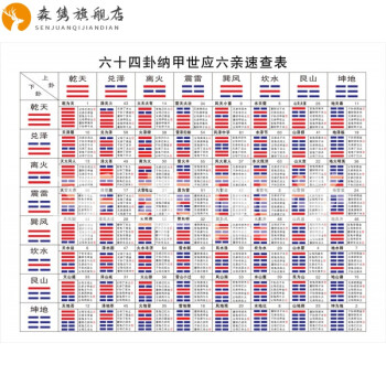 64卦速見表現代裝飾畫周易易經知識六十四卦納甲世應速查表64速見表