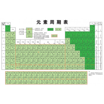 2022新款元素週期表實物掛圖元素週期表掛圖化學元素週期表圖校園文化