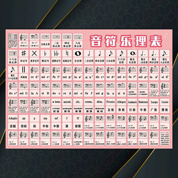 音乐教室布置挂图符号常识宣传画海报五线谱简谱知识墙贴画pp贴纸scd